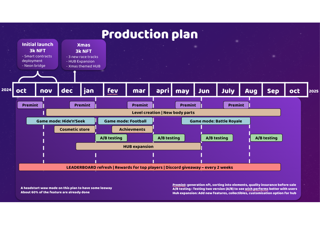 Roadmap