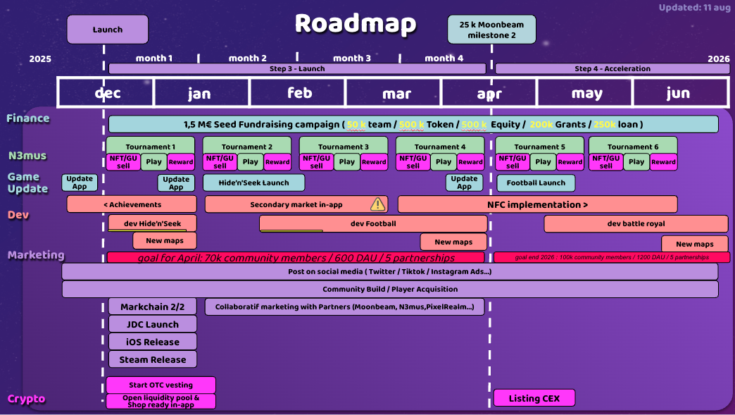 Roadmap